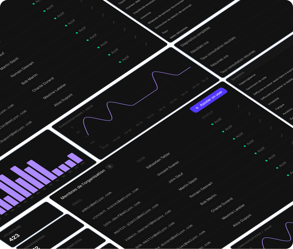 Tableau de bord santé mentale collaborateurs — MAIPSY